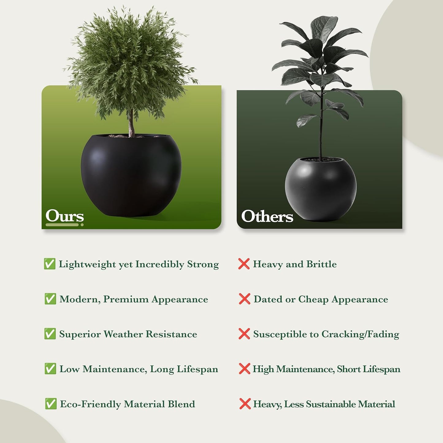 DTY Signature Mount Sherman Modern Indoor Outdoor Fiberstone Sphere Planter, Durable Round Garden Pot, Weather Resistant, Drainage Hole & Rubber Plug, Planter for Christmas Tree - Small, Black